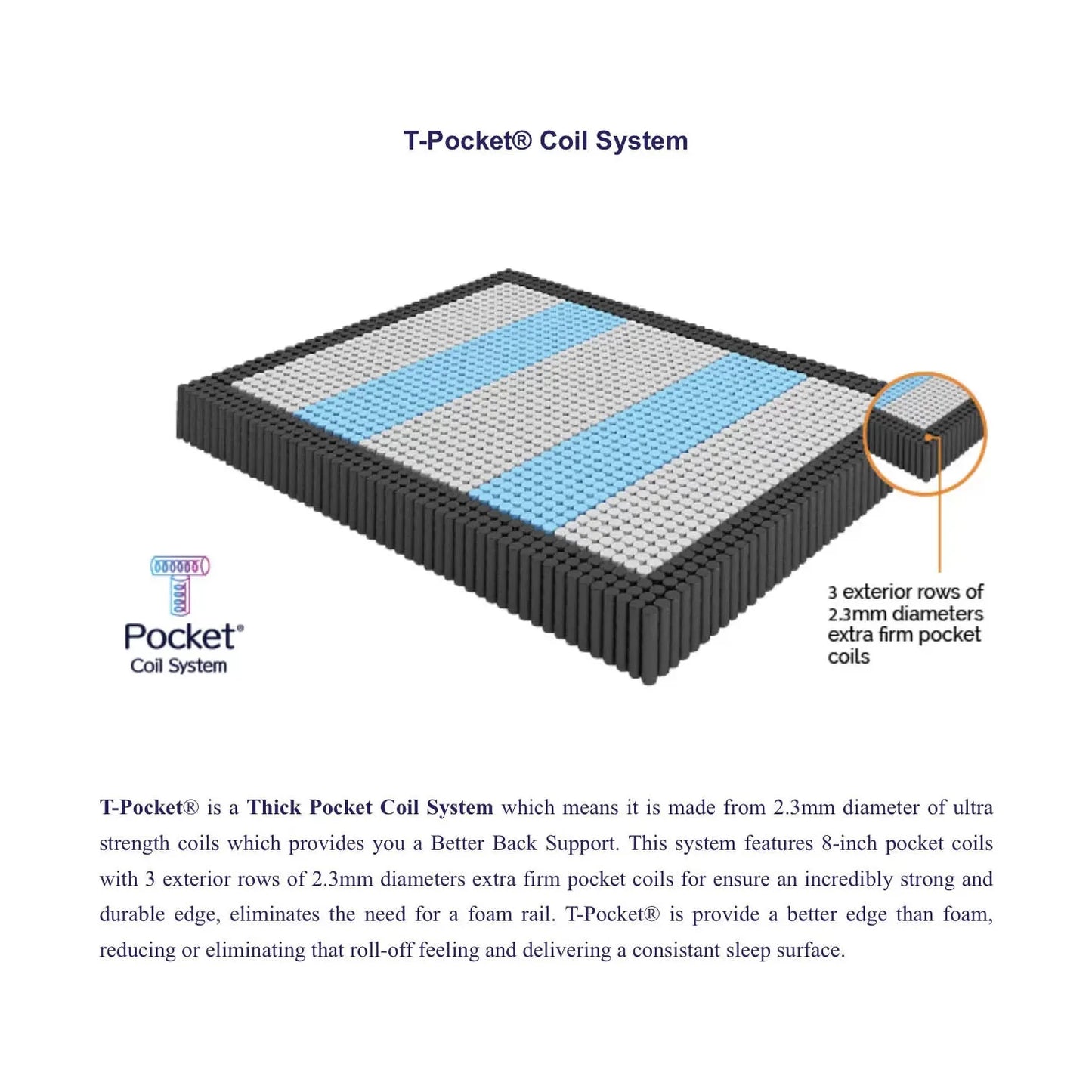 Aloe Vera Mattress