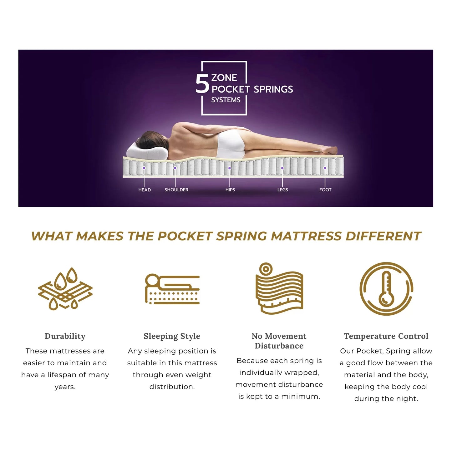 Organic Cotton Pillow Top Mattress