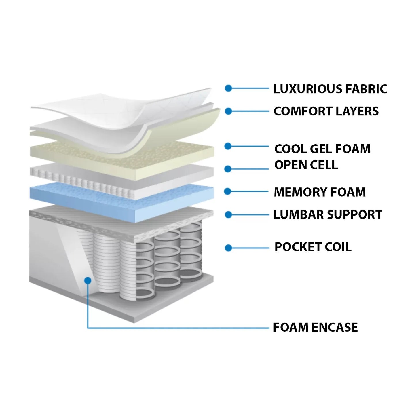 Organic Cotton Pillow Top Mattress